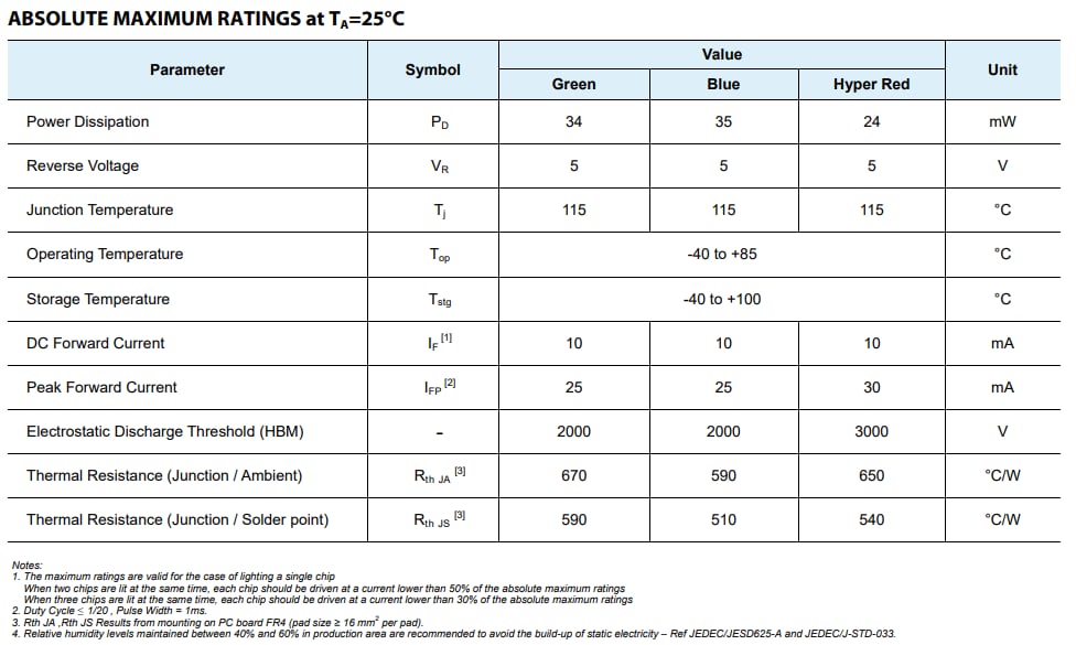 Chart - Kingbright APGF0607G32B33R23 LED